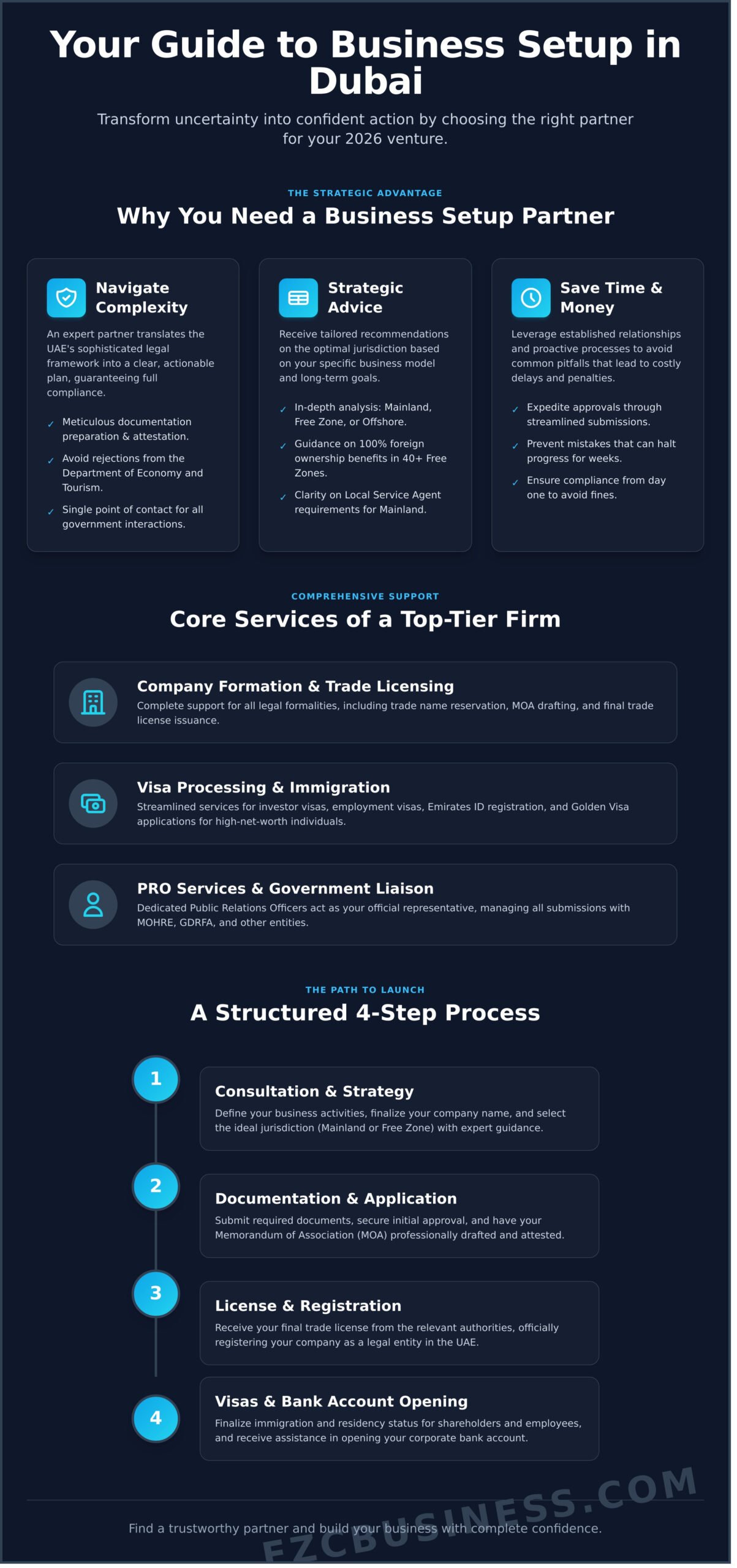 Choosing a Business Setup Company in Dubai: The Ultimate 2026 Guide - Infographic