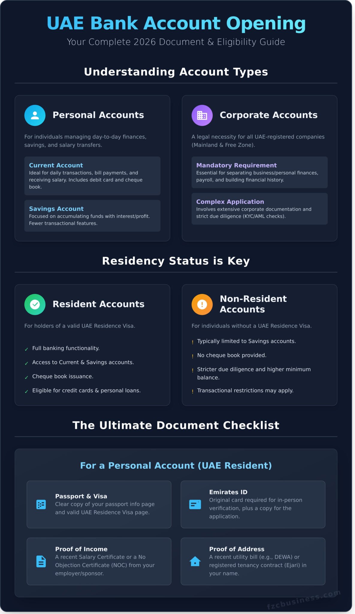 How to Open a Bank Account in the UAE: The Complete 2026 Guide - Fast