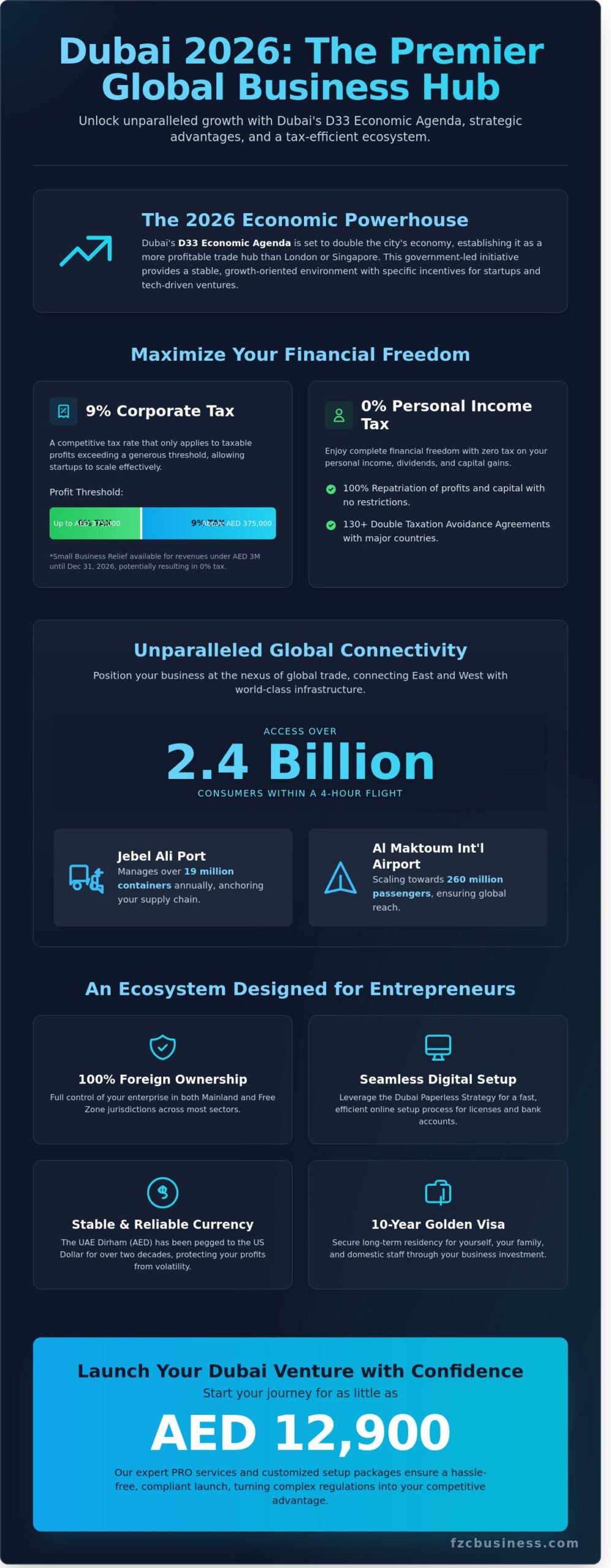 10 Strategic Benefits of Setting Up a Business in Dubai in 2026 - Infographic