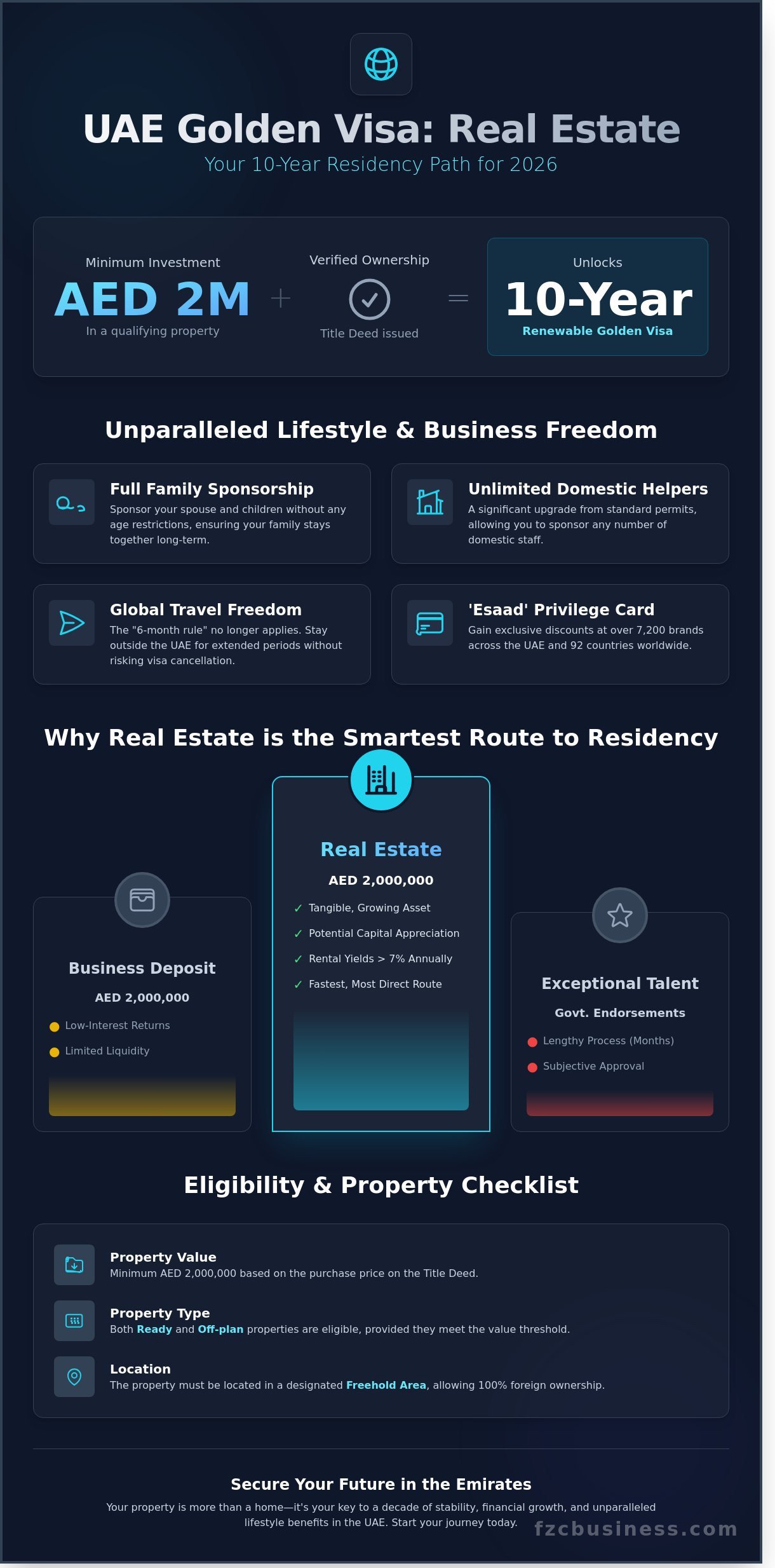 Golden Visa UAE Real Estate Investment: The Ultimate 2026 Investor’s Guide