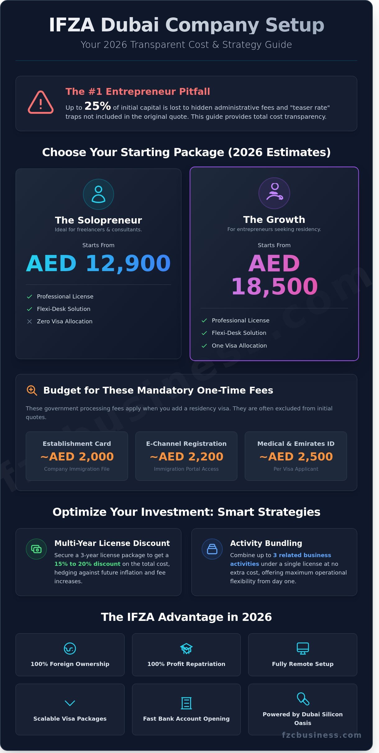IFZA Dubai Company Setup Cost 2026: The Ultimate Buying Guide