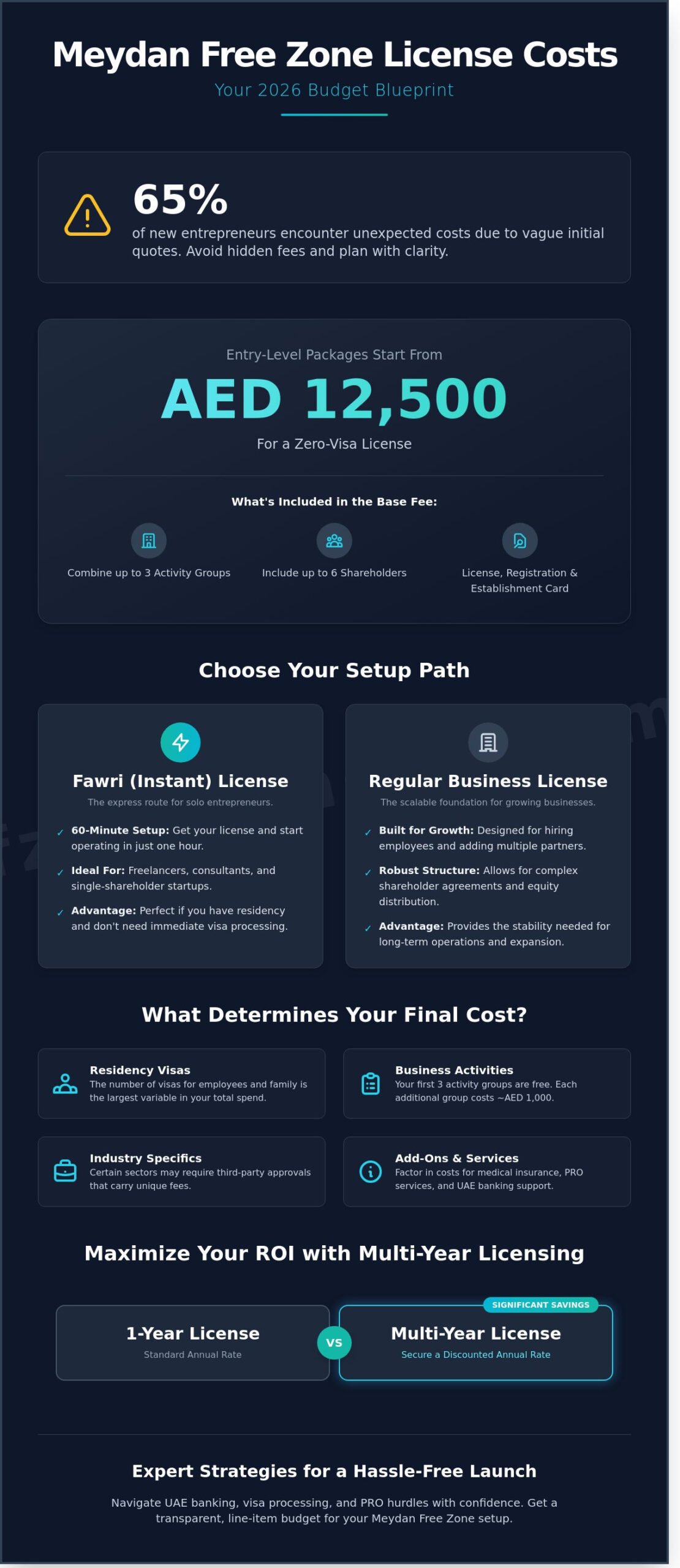 Meydan Free Zone License Cost 2026: The Ultimate Buying Guide - Infographic