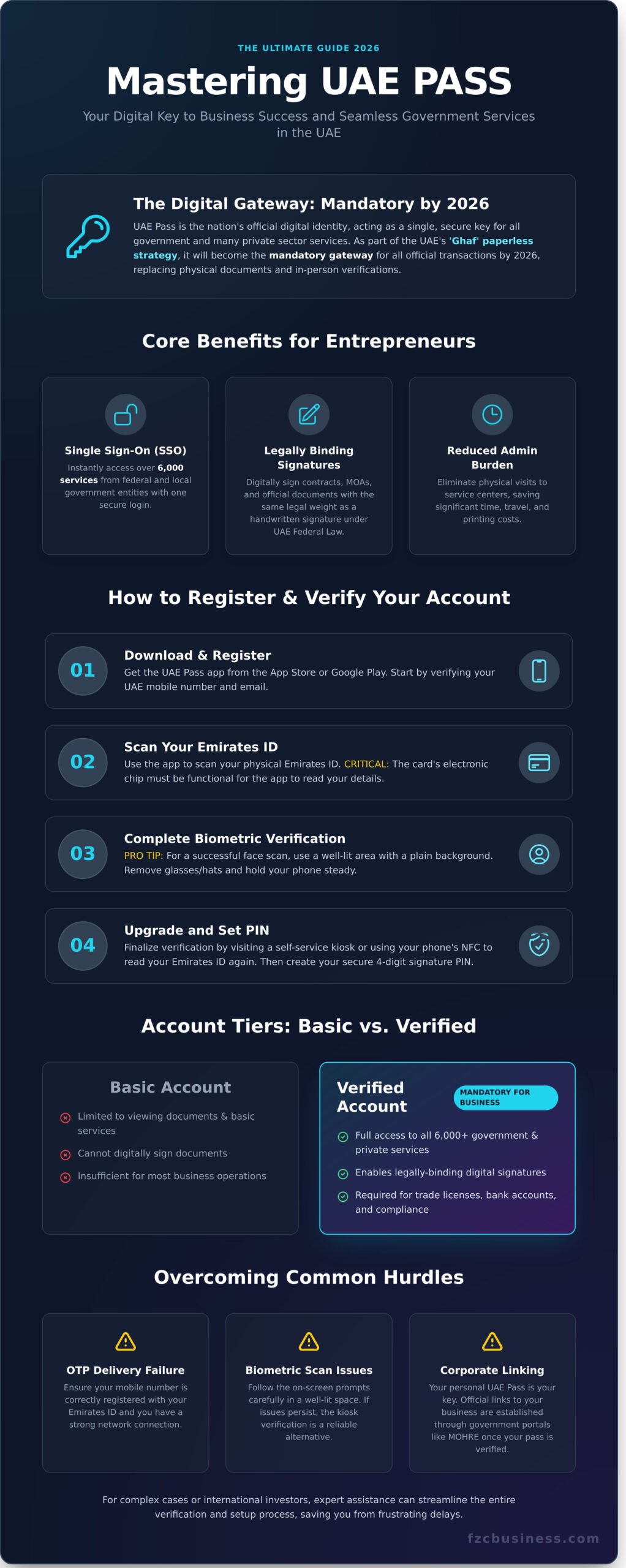 UAE Pass 2026: The Ultimate Guide to Your UAE Digital Identity - Infographic