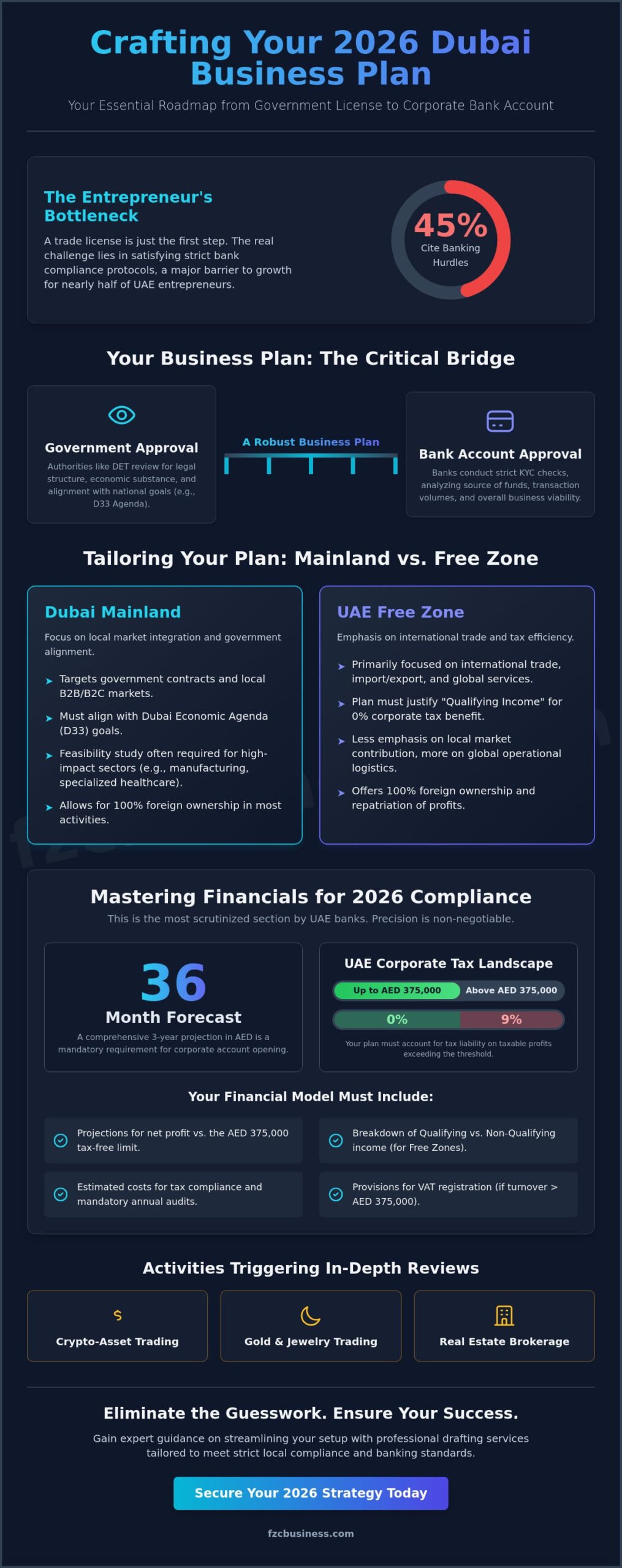 Business Plan for Dubai Company Setup: The Ultimate 2026 Strategic Guide
