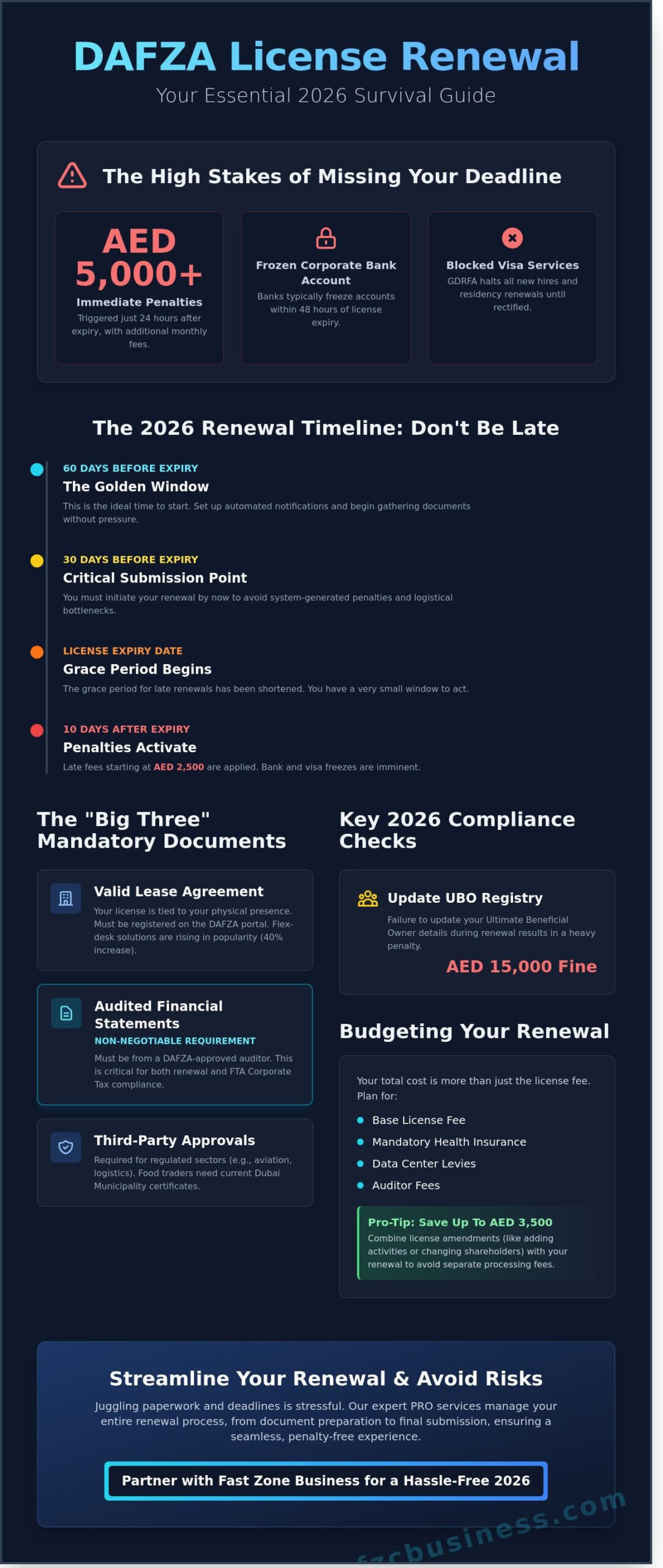 DAFZA License Renewal 2026: The Complete Step-by-Step Guide