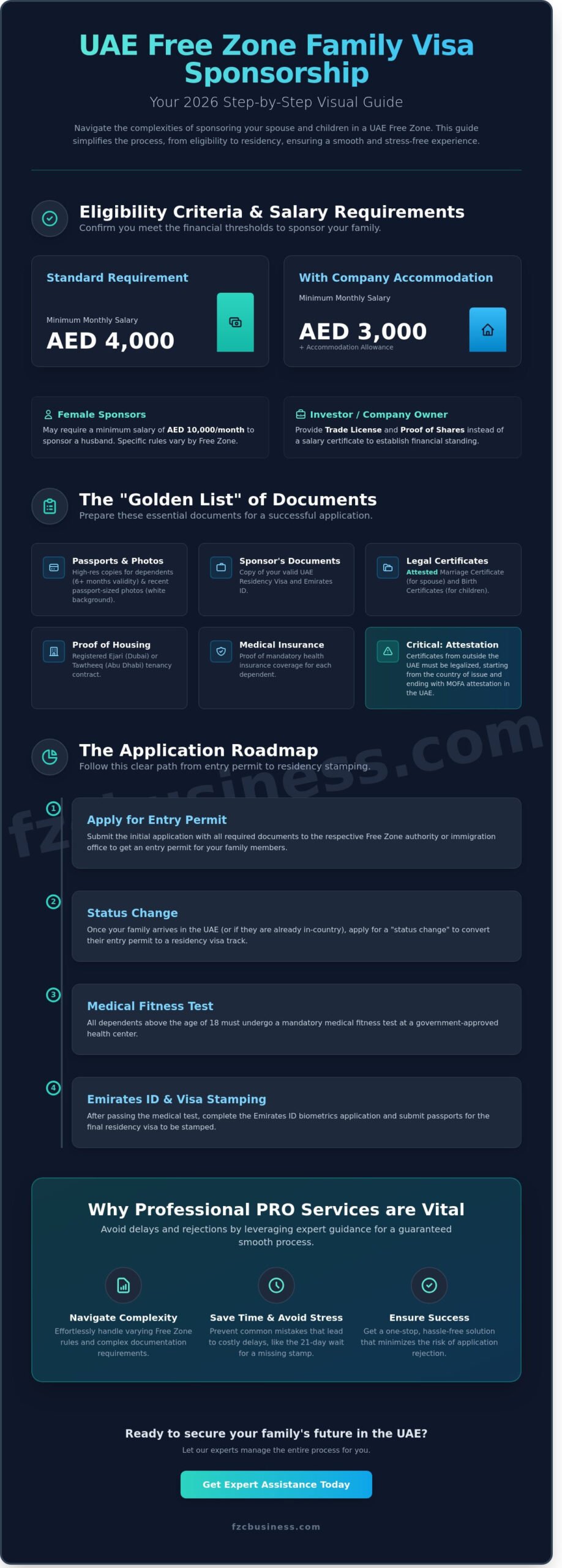 Family Visa Sponsorship in UAE Free Zones: The Complete 2026 Guide
