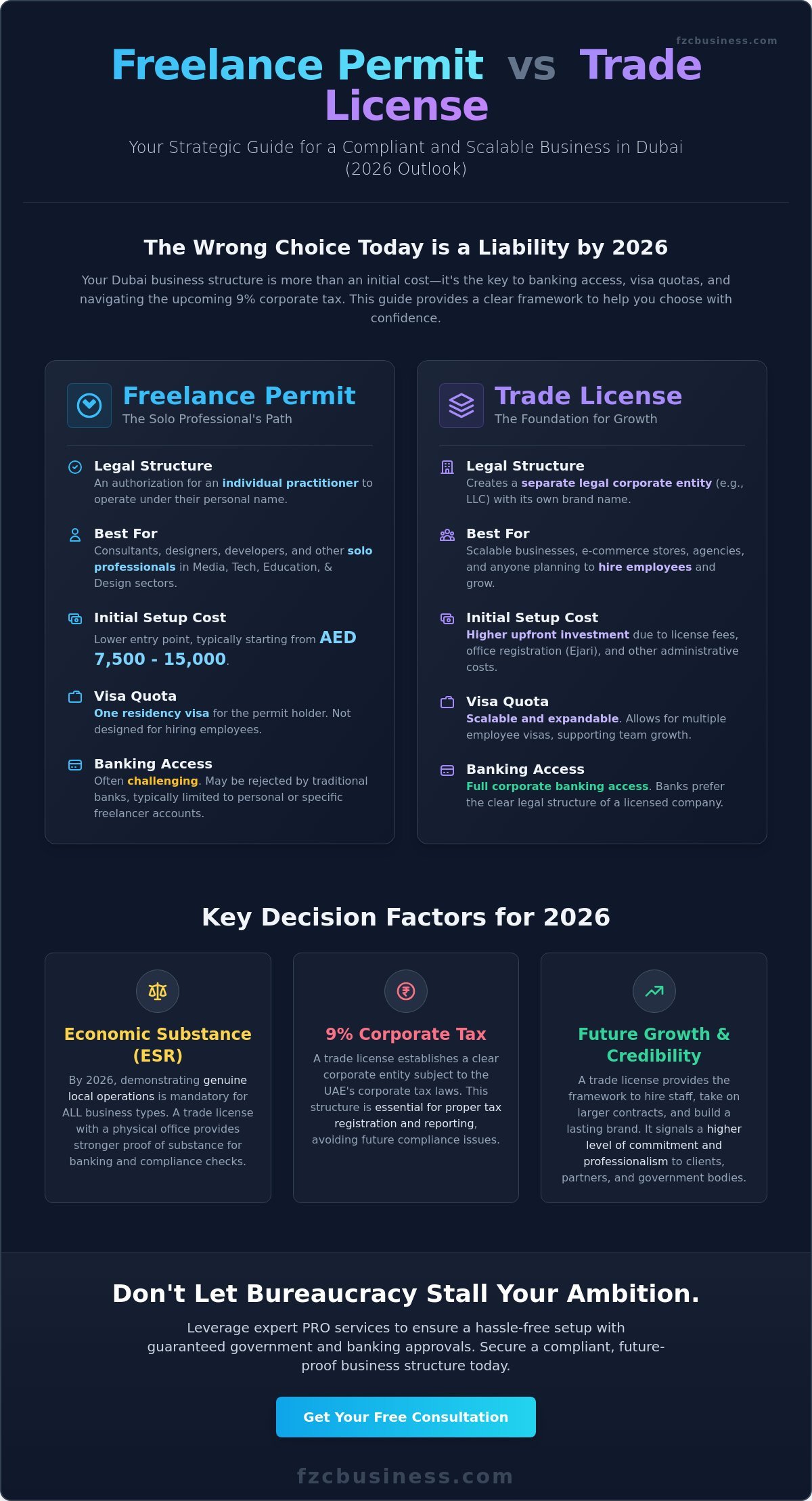 Freelance Permit Dubai vs Trade License: The Ultimate 2026 Comparison