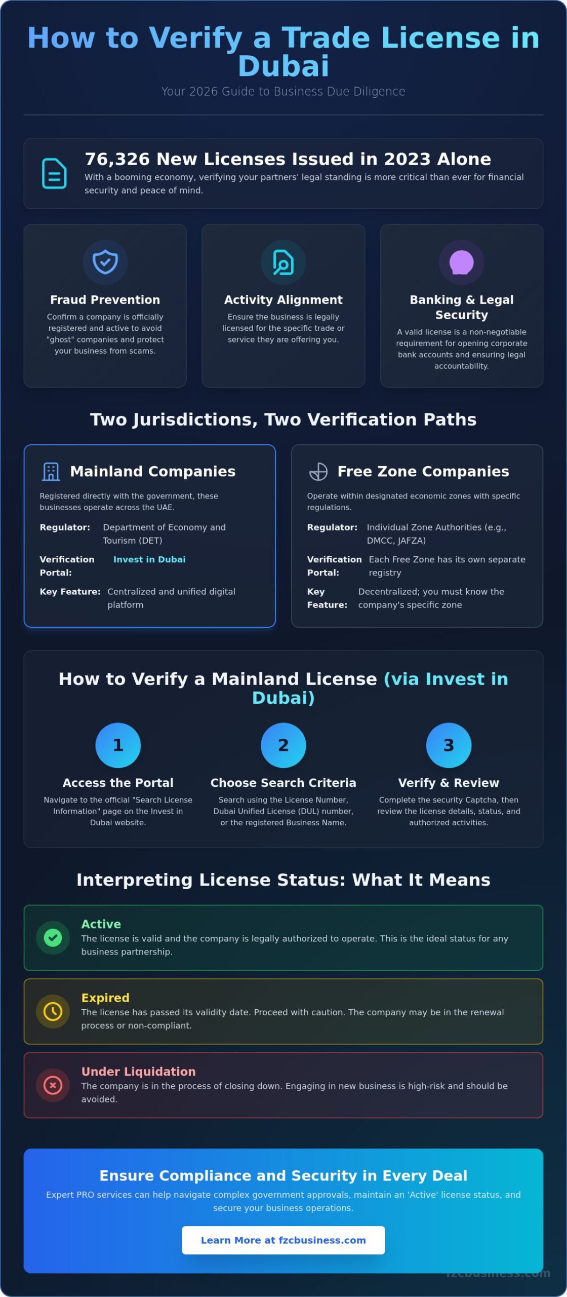 How to Verify a Trade License in Dubai: The 2026 Step-by-Step Guide