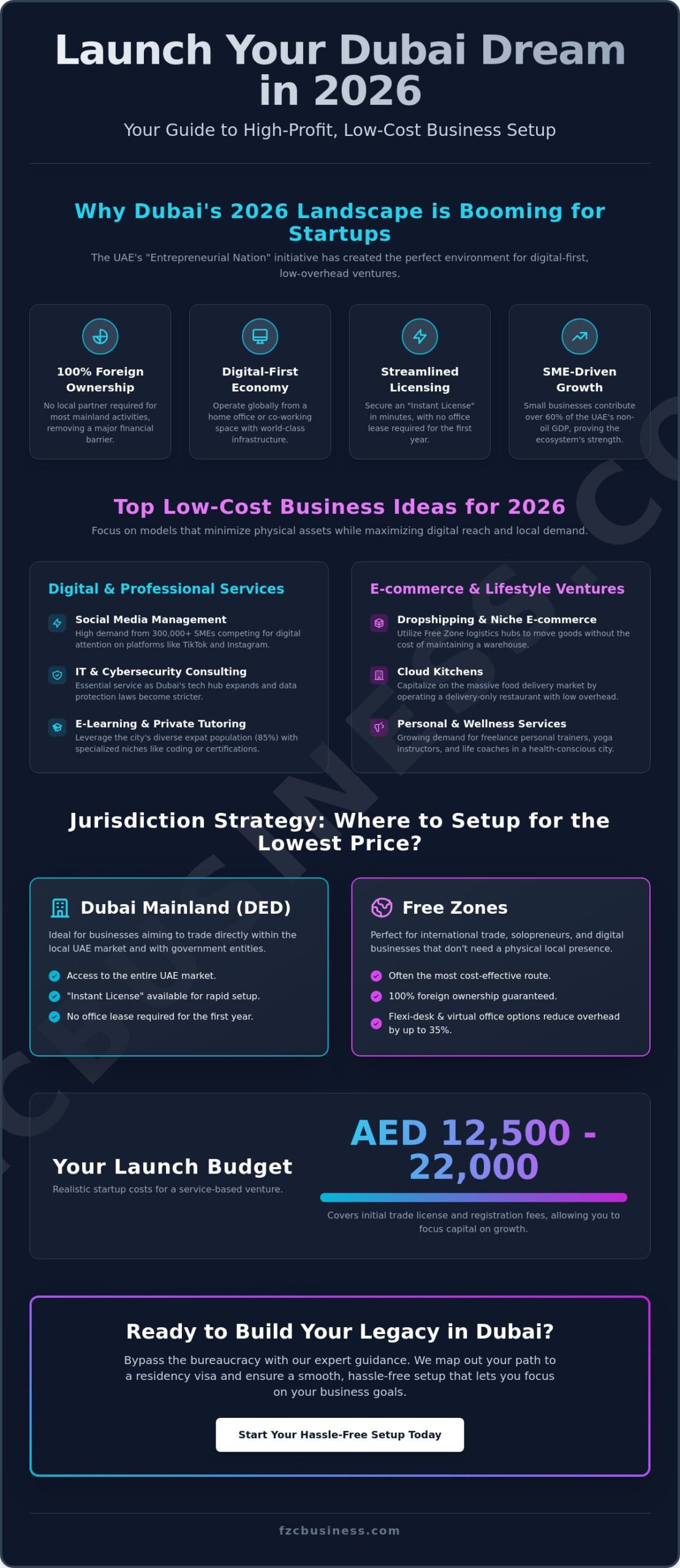 Low Cost Business Ideas in Dubai: The 2026 Entrepreneur’s Guide