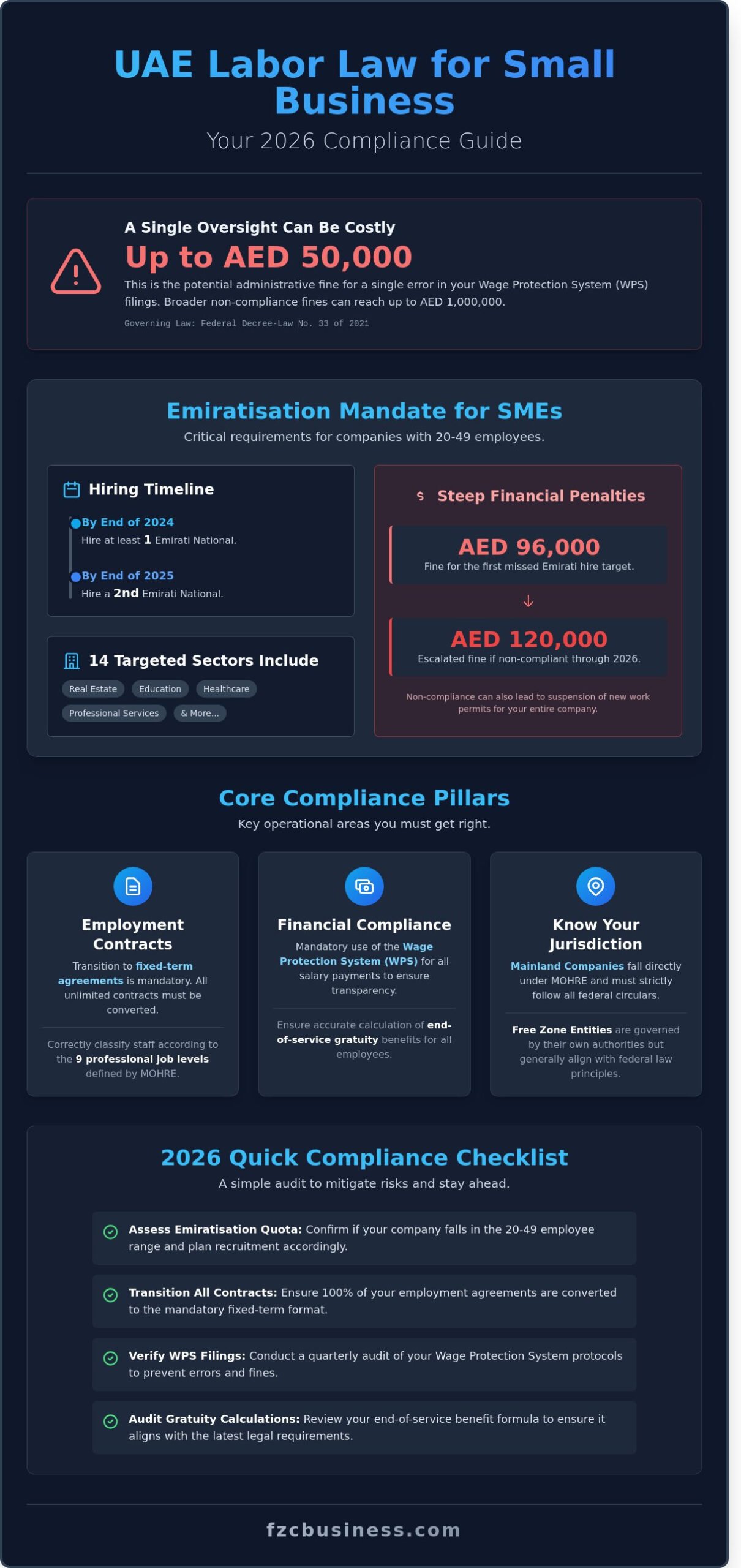 UAE Labor Law for Small Business 2026: A Compliance Guide for Entrepreneurs