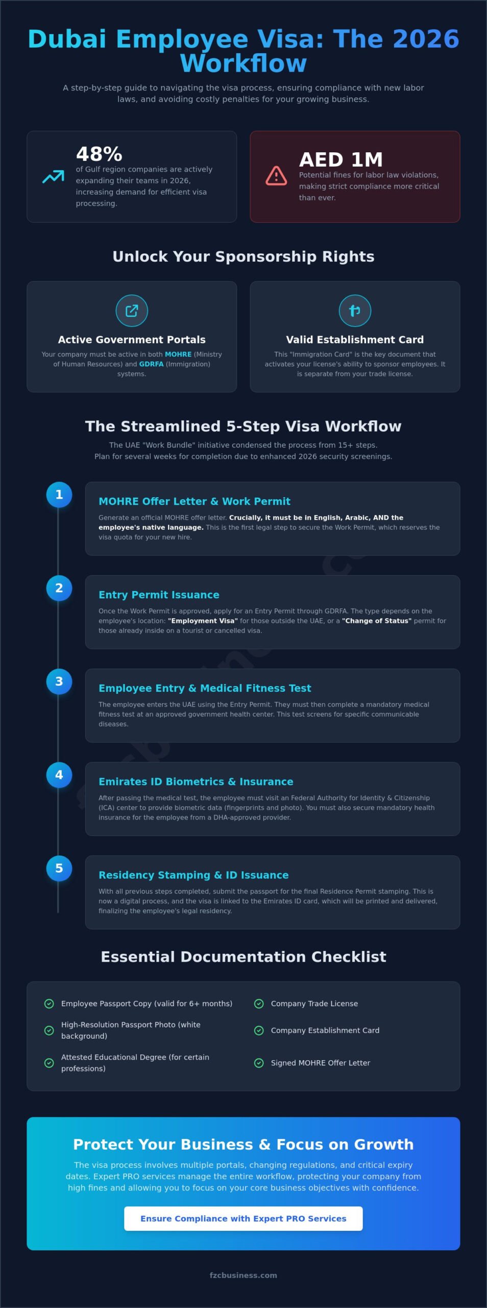 Adding Employee Visa Under Dubai Trade License: The 2026 Step-by-Step Guide