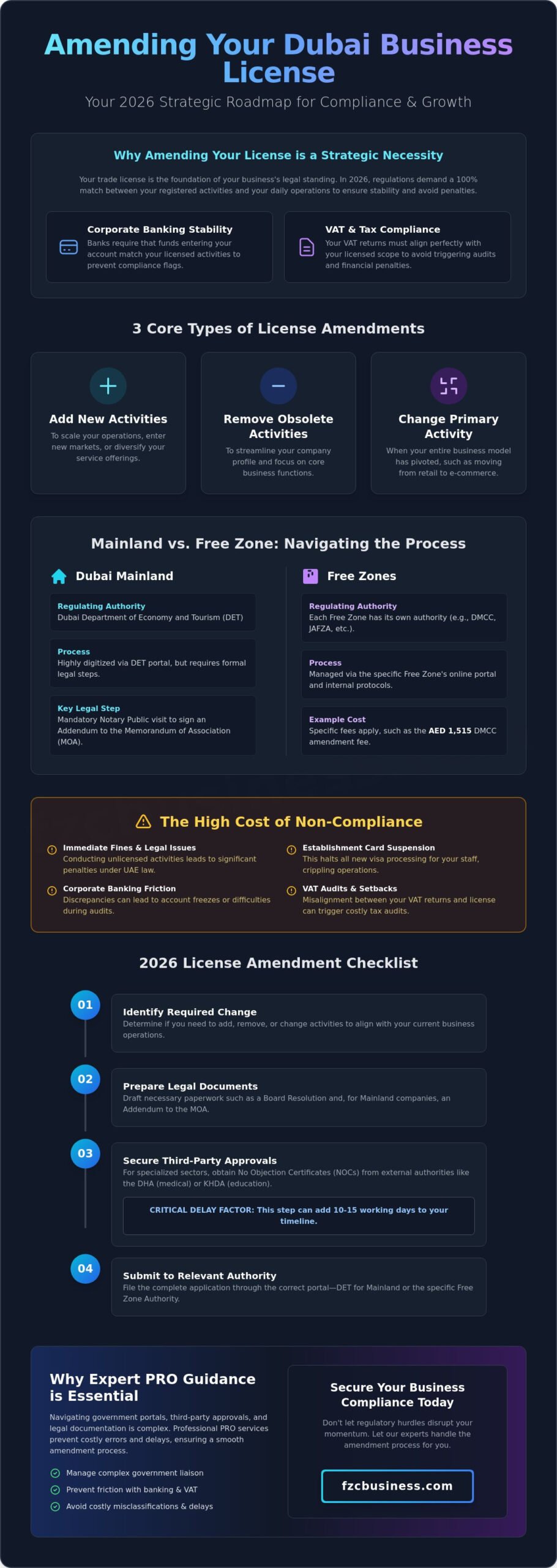 Amending Business Activity on Dubai License: The 2026 Complete Guide