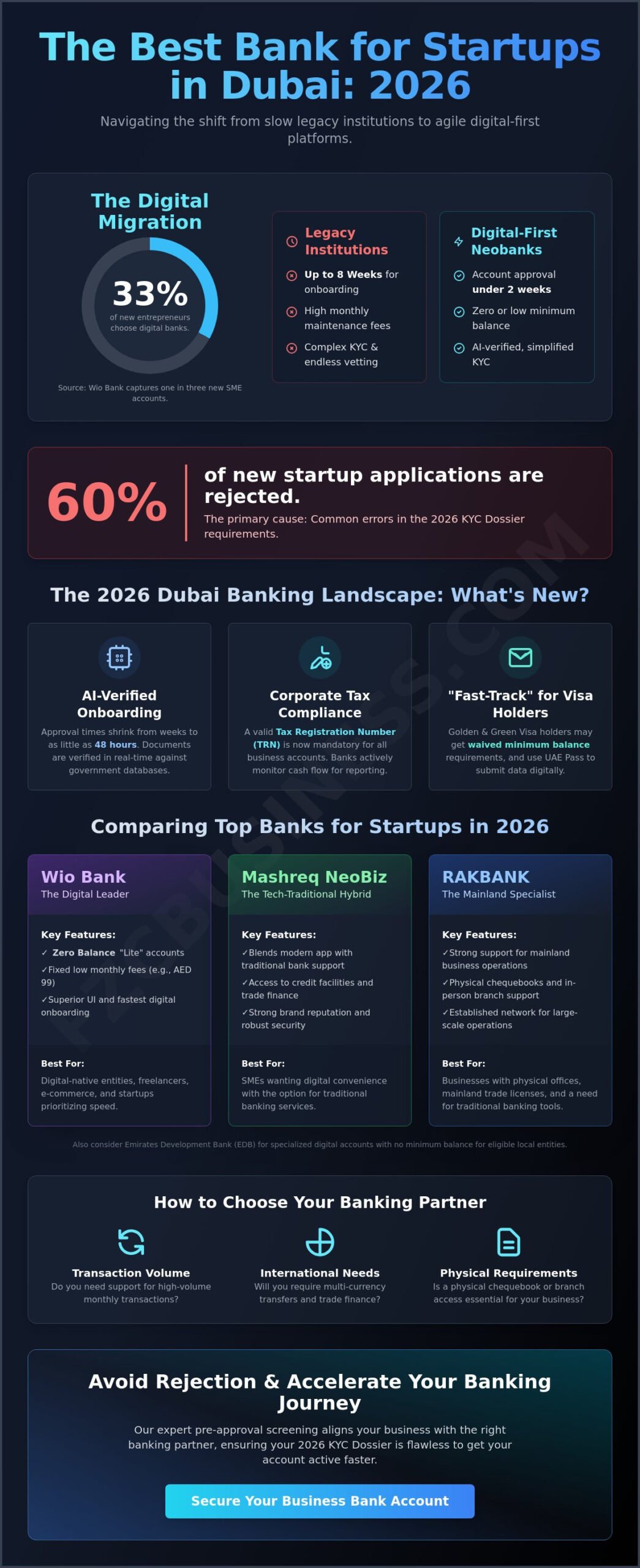 Best Bank for Startups in Dubai 2026: A Comparative Founder’s Guide