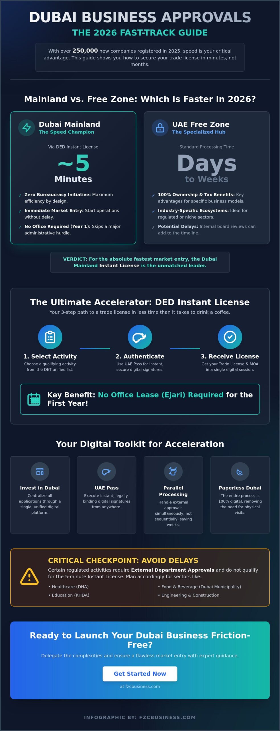 How to Get Business Approvals in Dubai Fast: The 2026 Strategic Guide