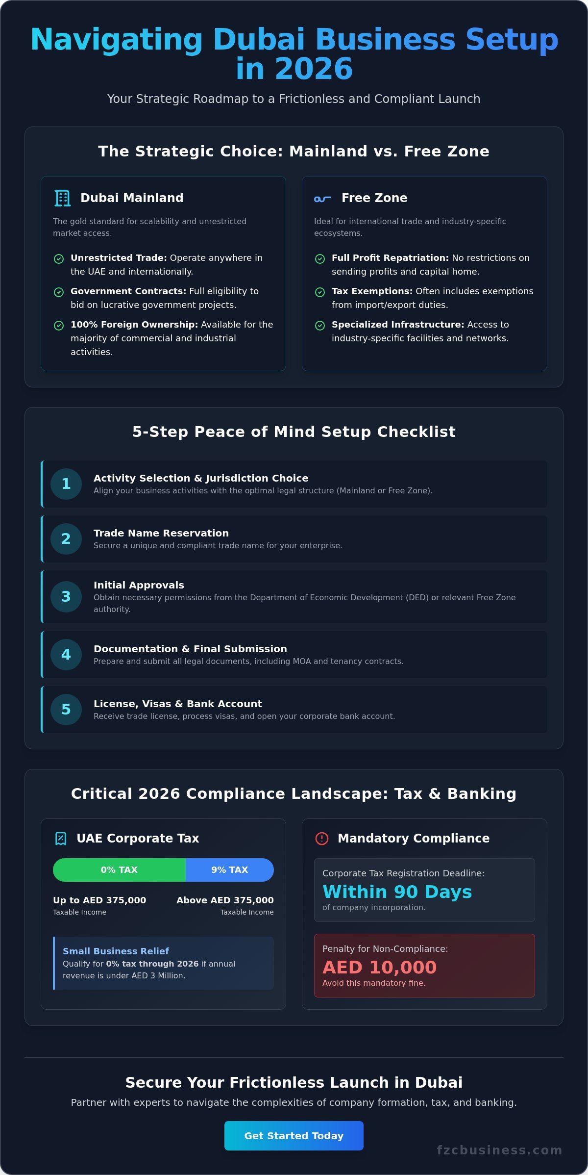 Peace of Mind Business Setup in Dubai: Your Stress-Free 2026 Guide