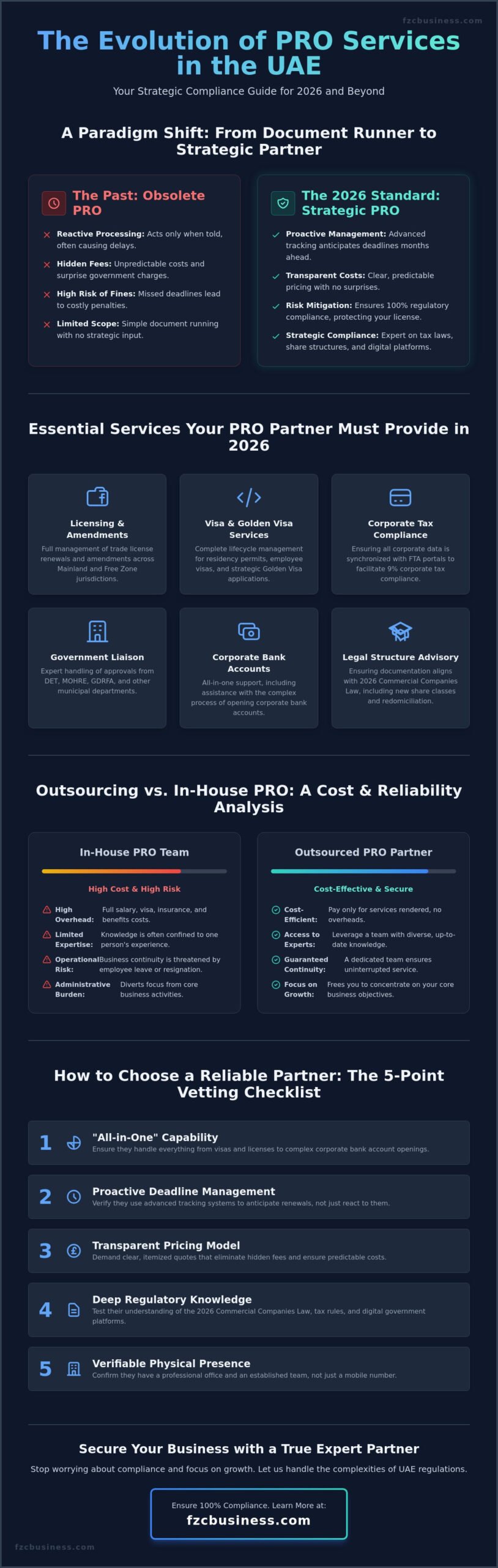 Reliable PRO Services in UAE: Your 2026 Guide to Strategic Business Compliance