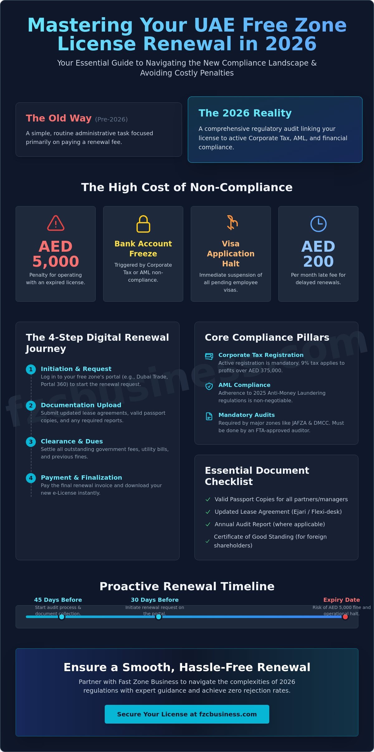 Renewing Your Free Zone Company License in UAE: The 2026 Compliance Guide
