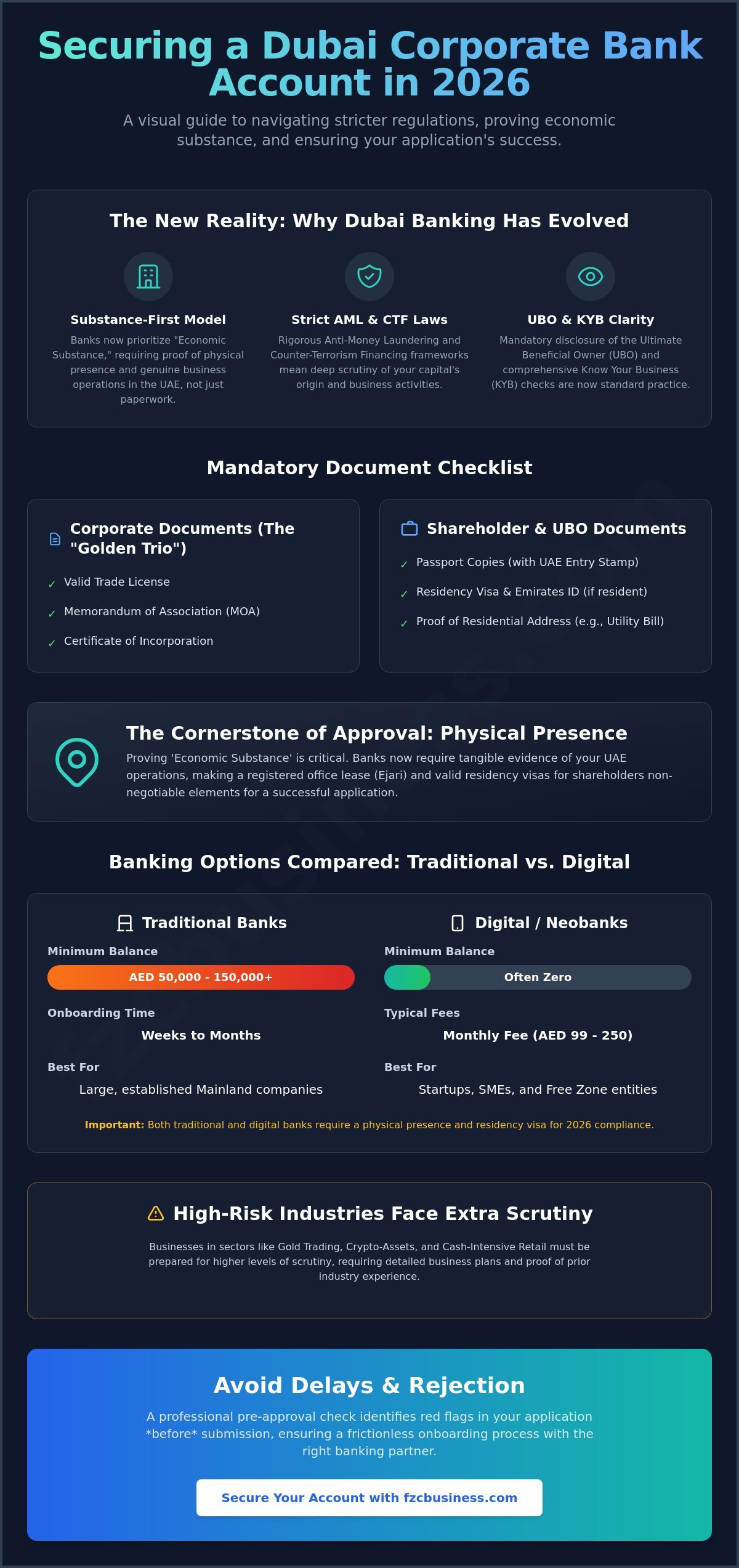 Requirements for Opening a Corporate Bank Account in Dubai: The 2026 Essential Guide