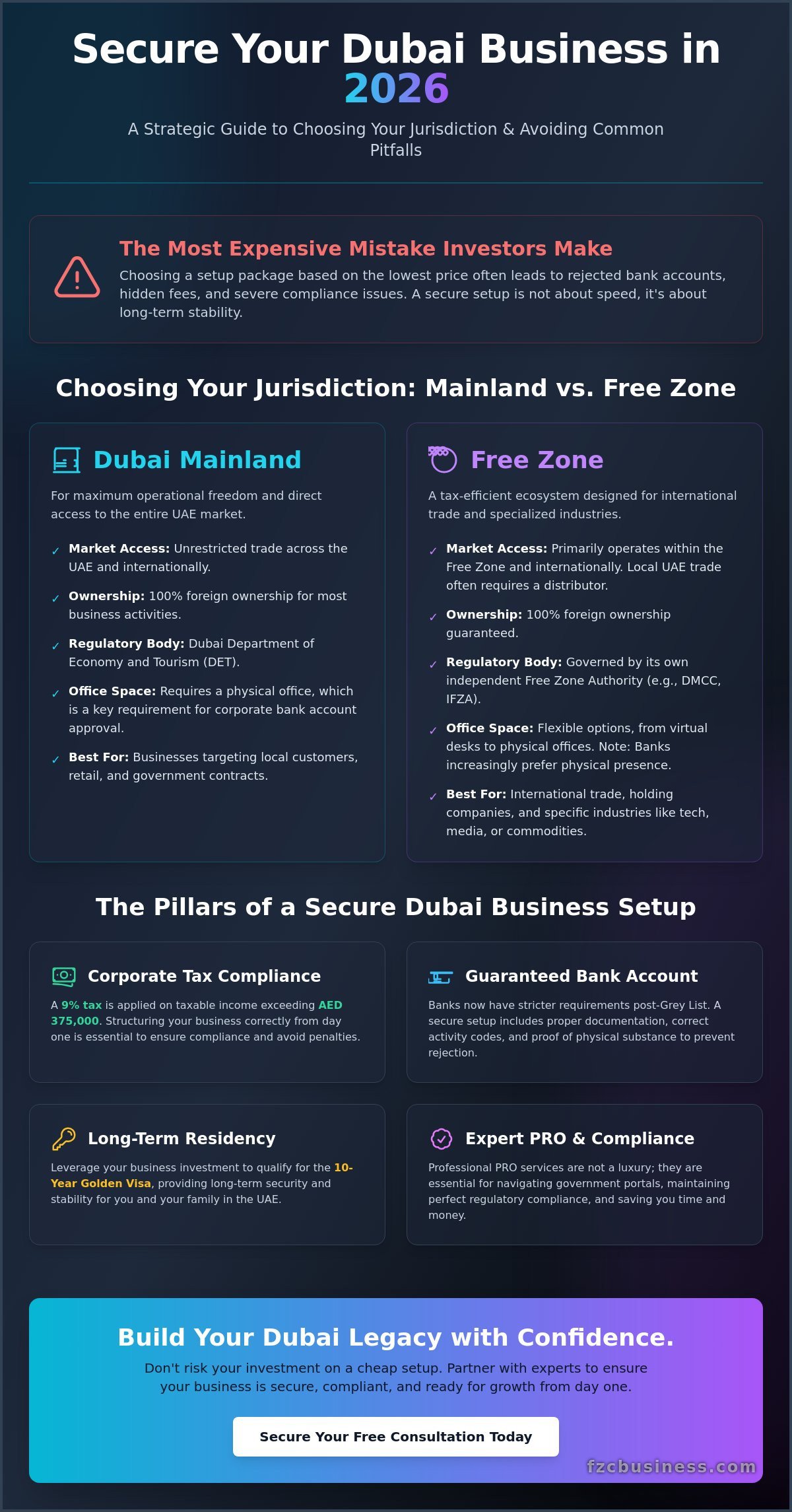 Secure Business Setup Services in Dubai: The 2026 Investor’s Guide