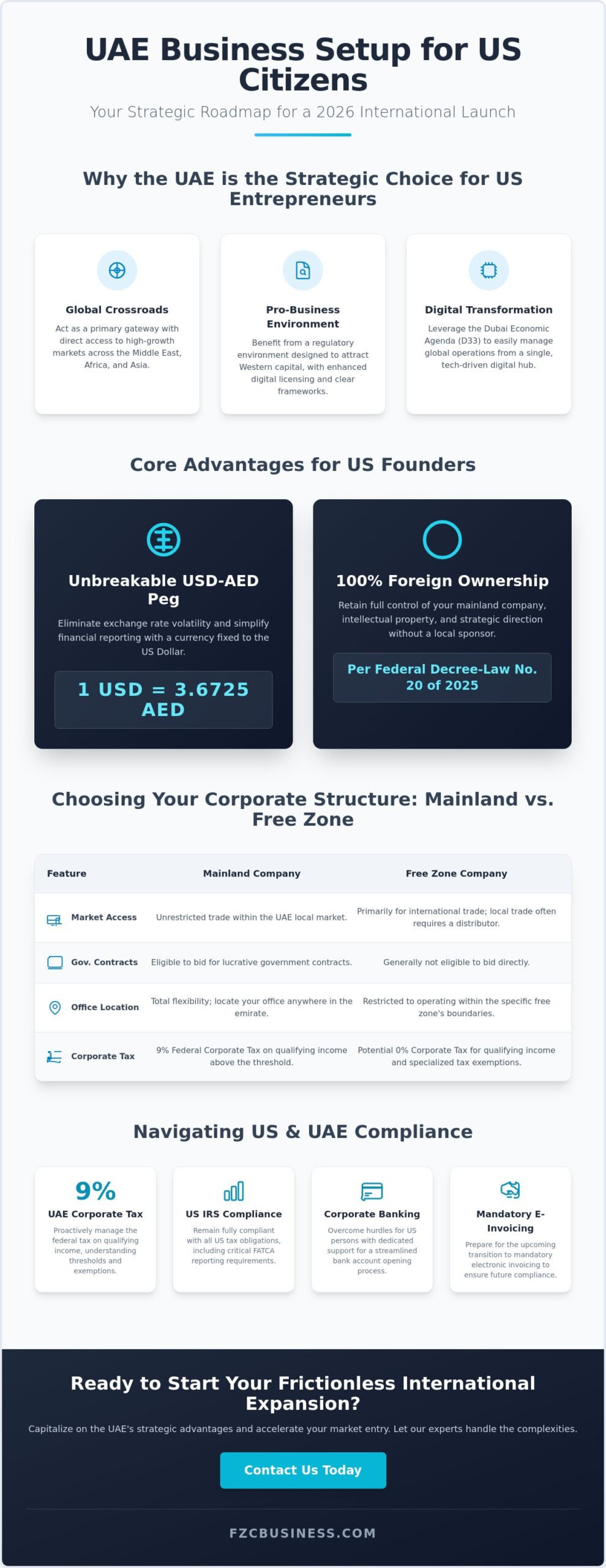UAE Business Setup for US Citizens: The 2026 Entrepreneur’s Guide