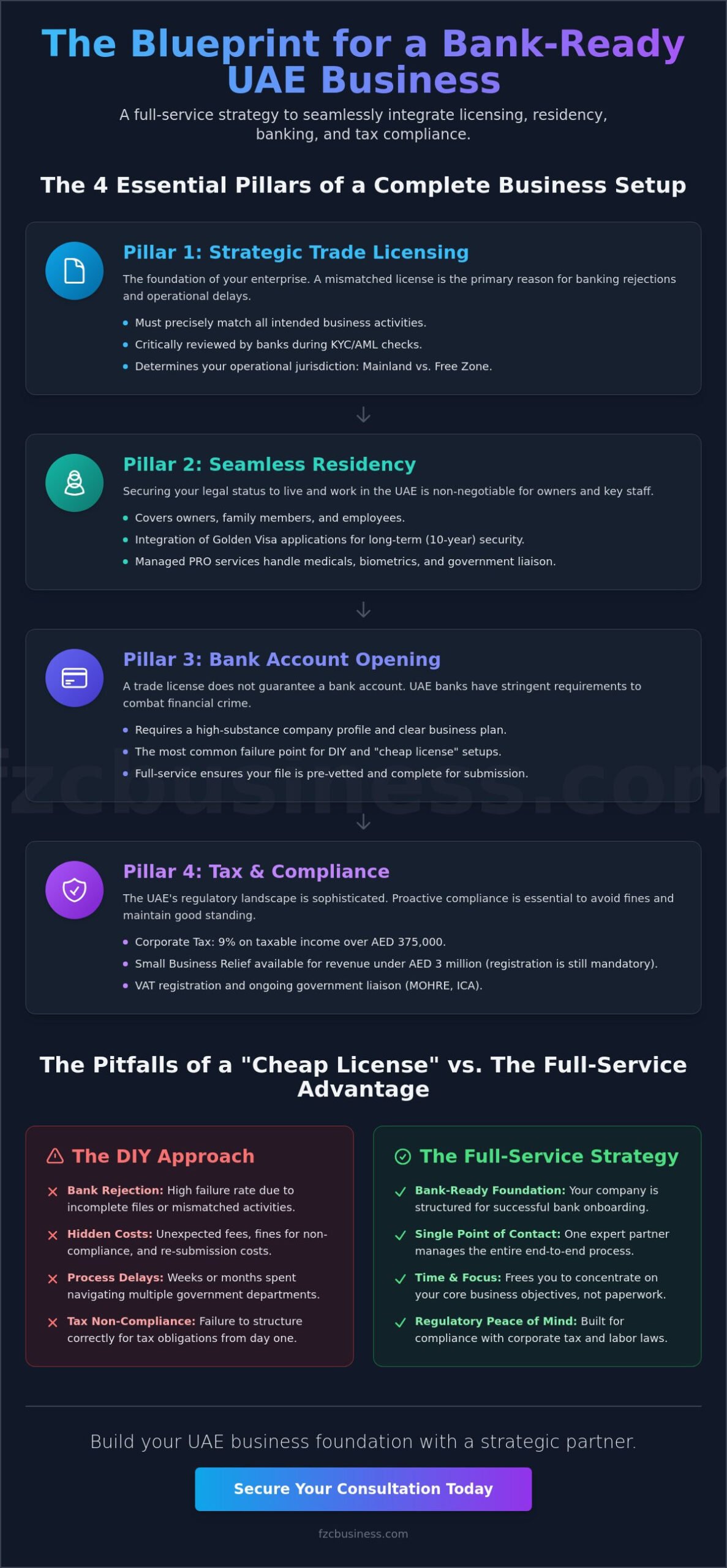 Full-Service Company Formation UAE: Your Complete 2026 Roadmap