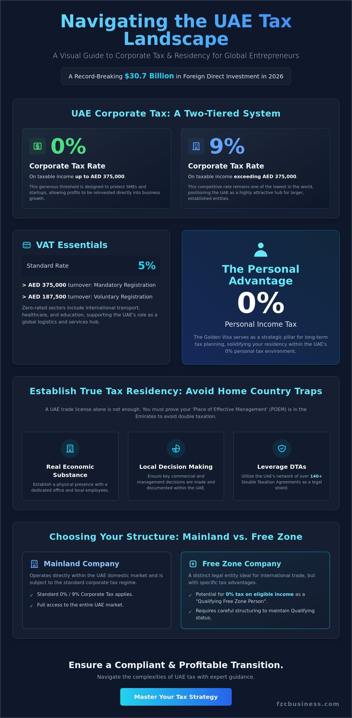 Tax Implications of Moving Your Business to the UAE: The 2026 Strategic Guide