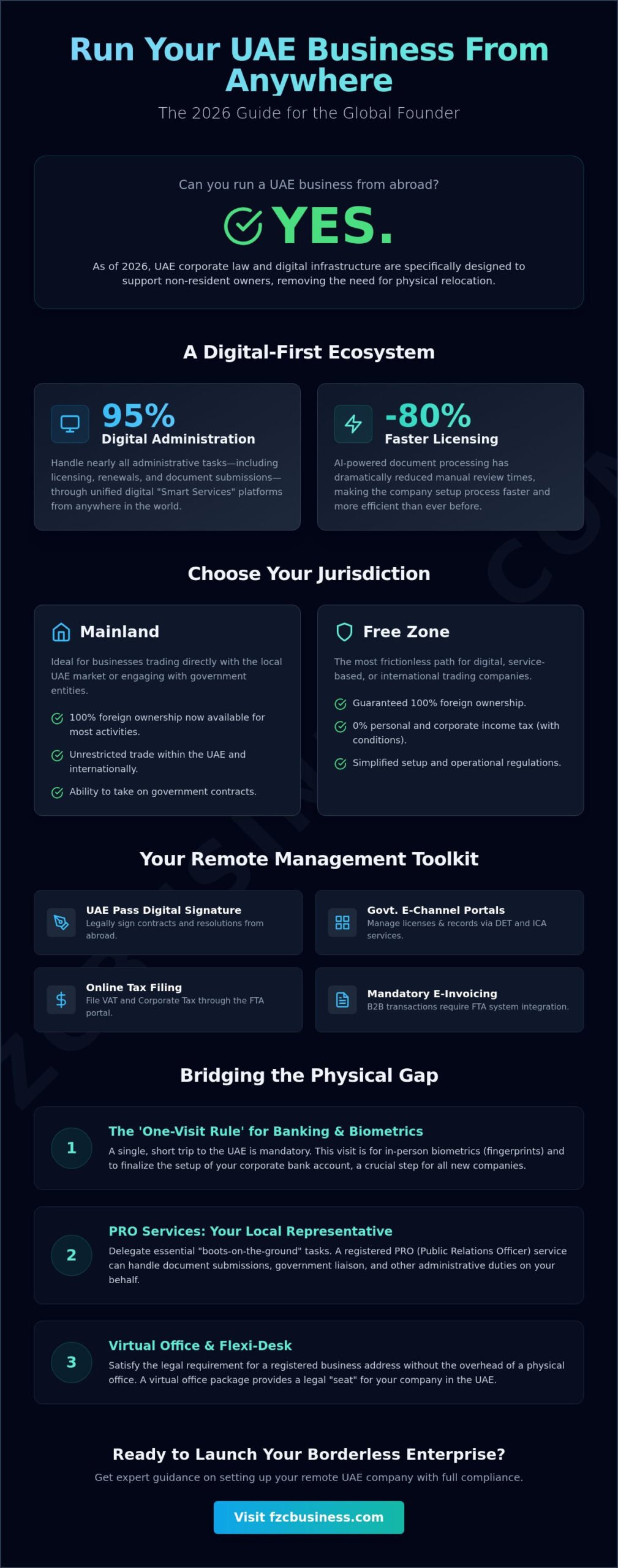 Can I Run My UAE Business from Abroad? The 2026 Remote Founder’s Guide