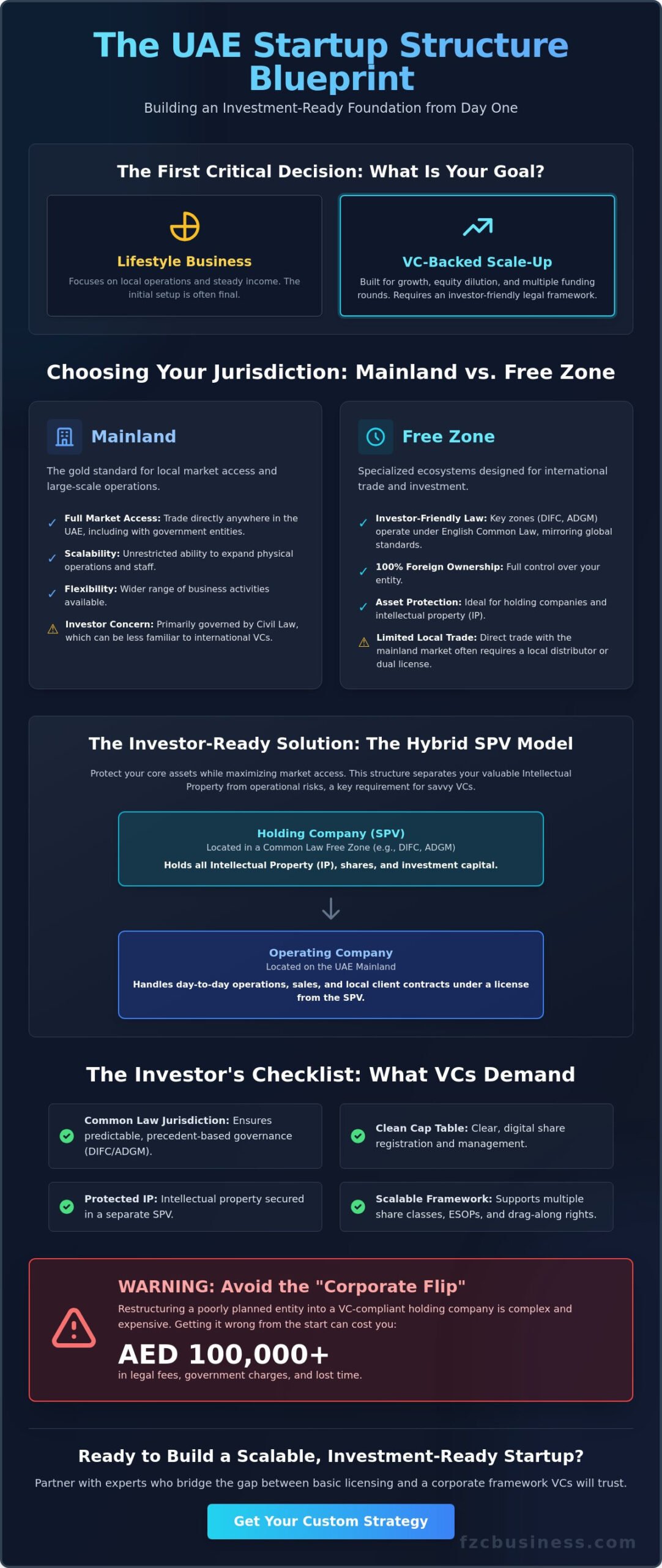 Structuring a UAE Startup for Investment: The 2026 Founder’s Guide