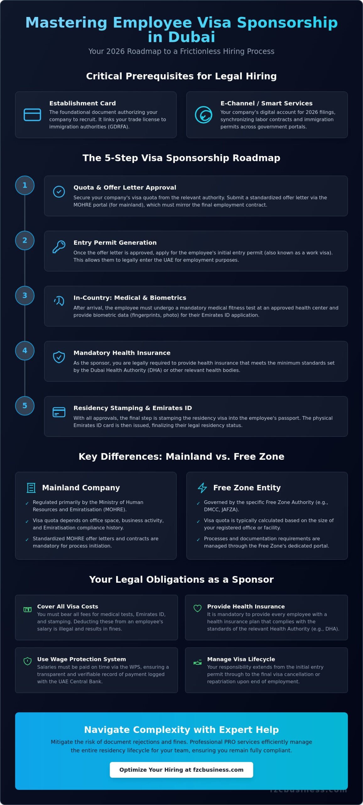 Sponsoring an Employee Visa in Dubai: The Complete 2026 Employer Guide
