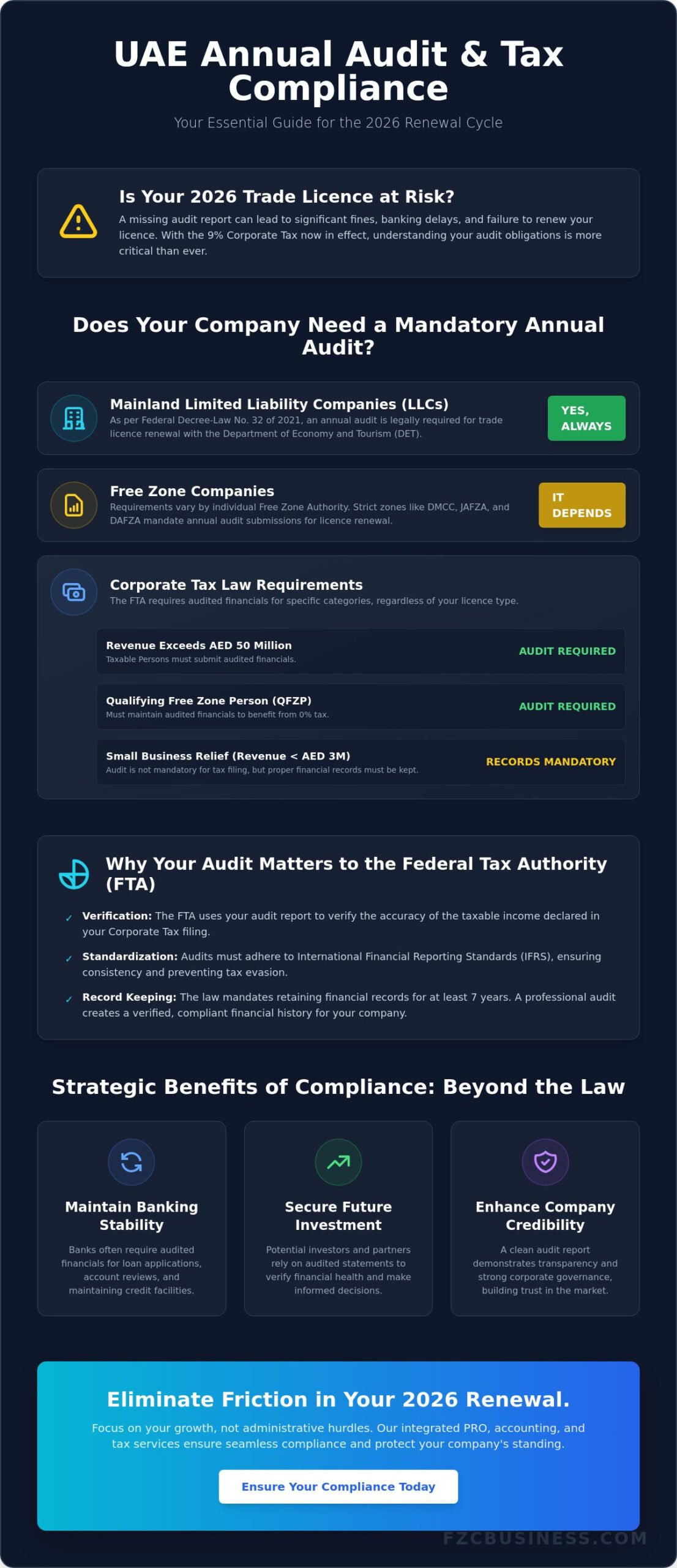Annual Audit Requirements for UAE Companies: The 2026 Compliance Guide