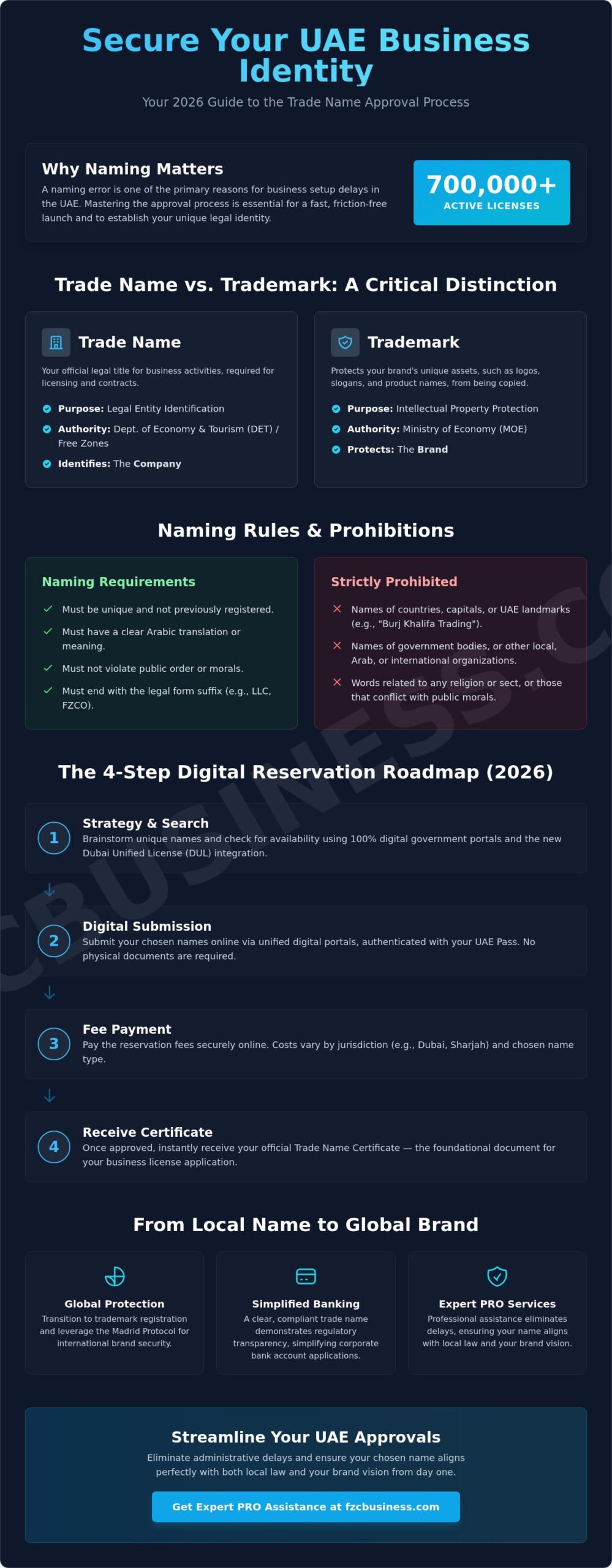 UAE Trade Name Approval Process: The Complete 2026 Business Guide