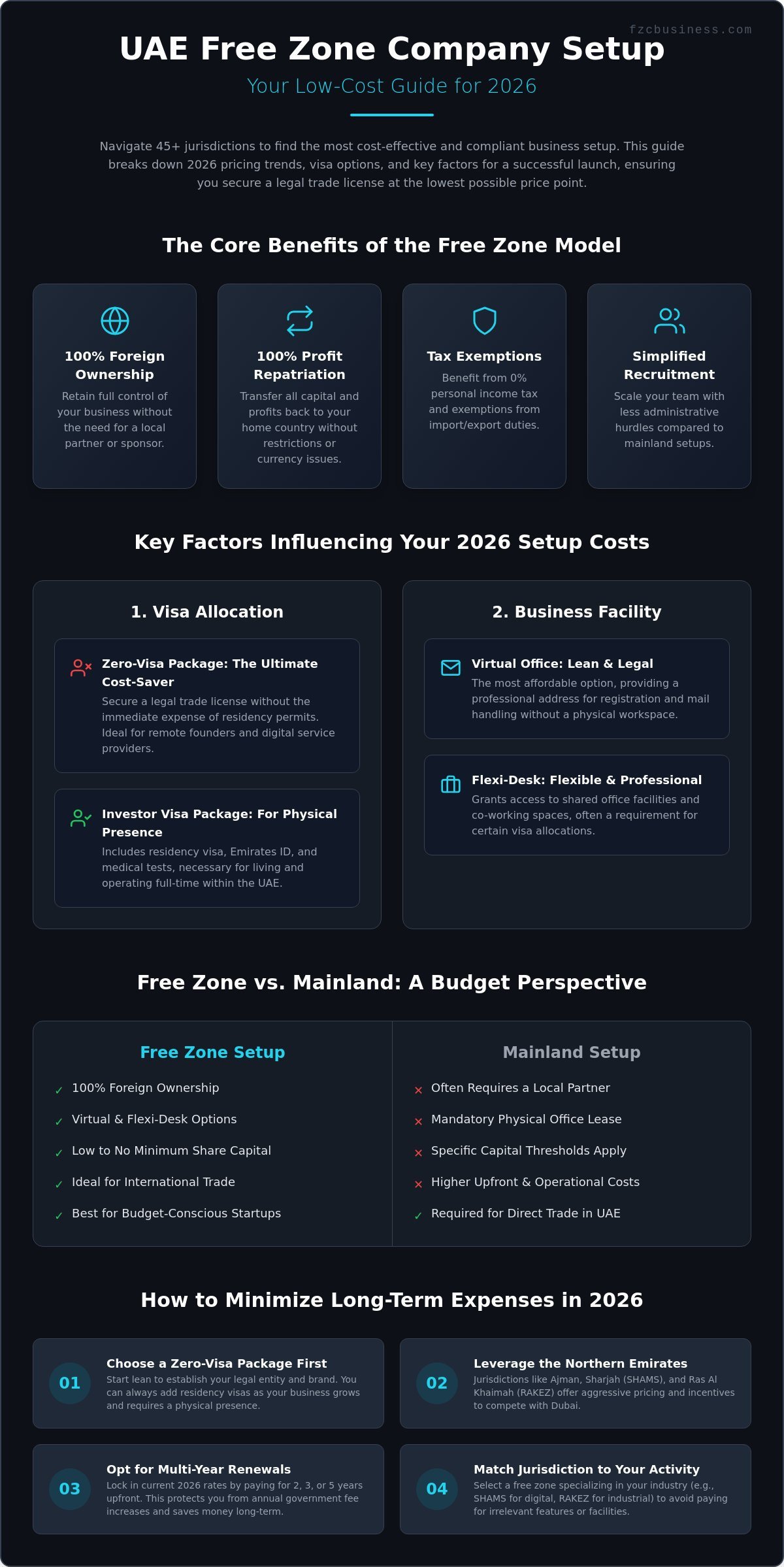 Low Cost Free Zone Company Setup UAE: Your 2026 Budget Strategy Guide
